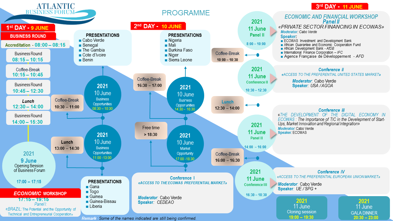 THE CHART OF EMERGYS