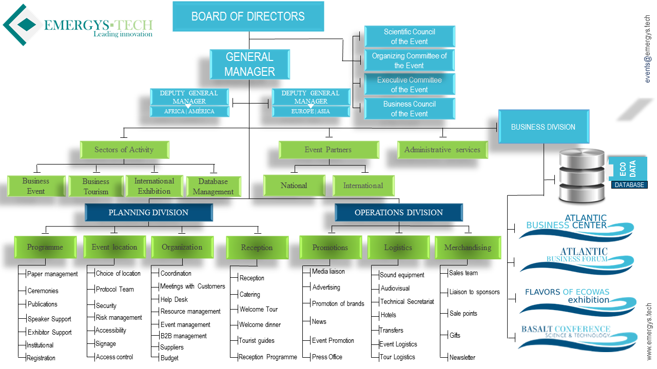 THE CHART OF EMERGYS